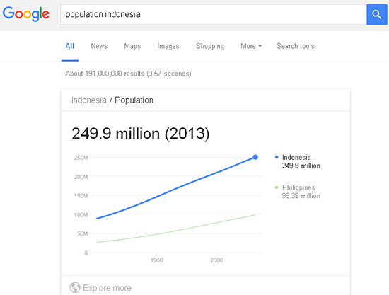 populasi google