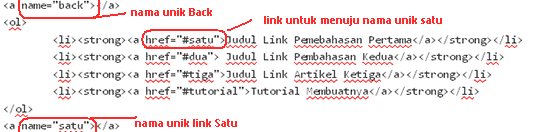 Membuat Link Spesifik Target Di Postingan WordPress
