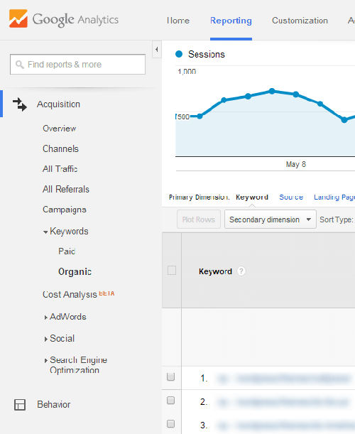 google analytics keywords
