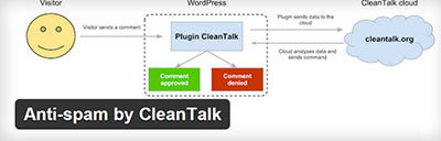 anti spam cleantalk plugin