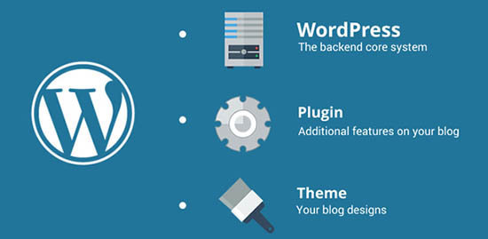 plugin themes dan core membuat blog WordPress