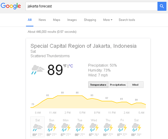 google forecast