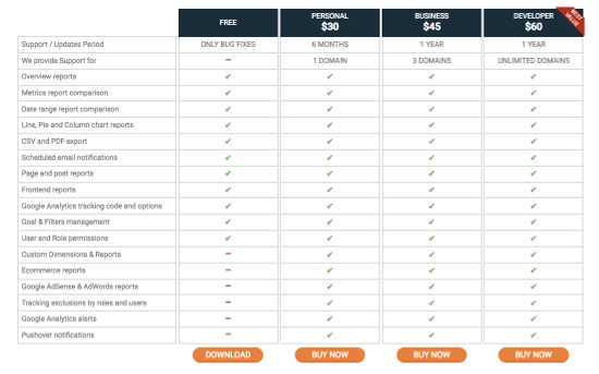 harga-google-analytics-wd