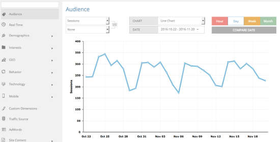 report-google-analytics-wd