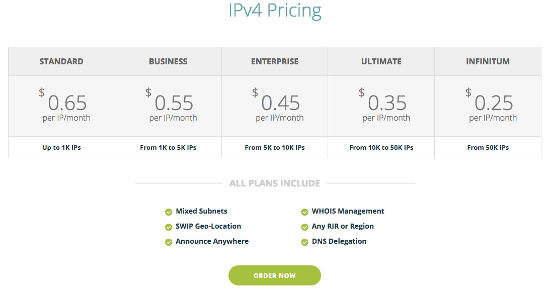 IP Lease Infinitum