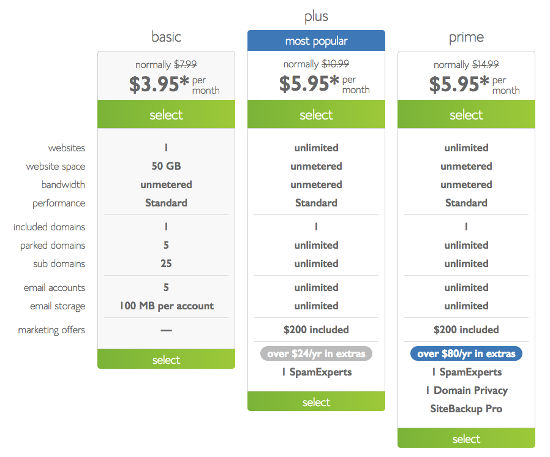 Paket shared hosting bluehost