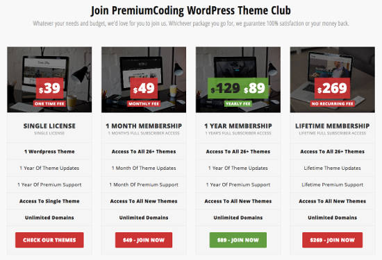 Harga Tema WordPress Premiumcoding