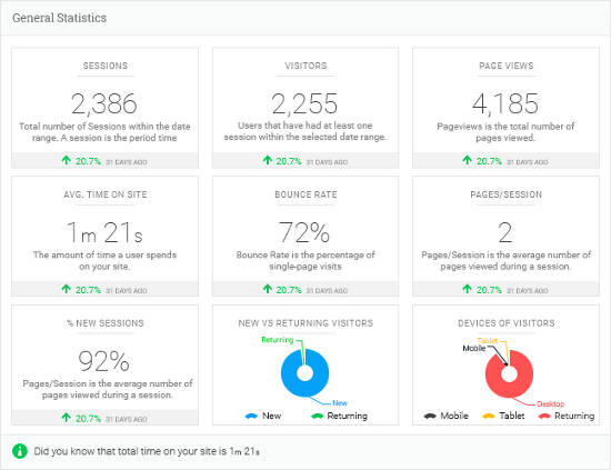 Analytify dashboard general