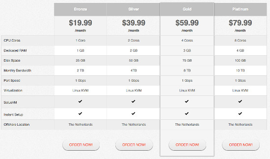 LibertyVPS Hosting Terpercaya Linux VPS