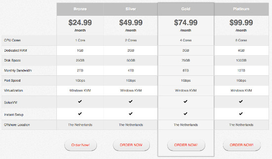 LibertyVPS Hosting Terpercaya Windows VPS