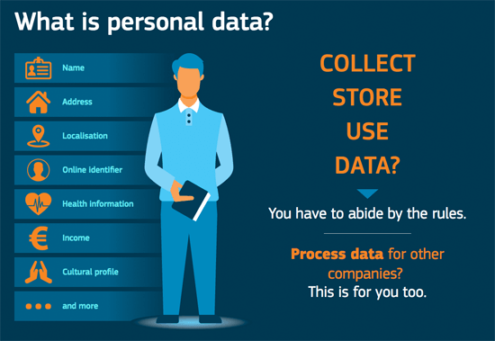 gdpr personal data