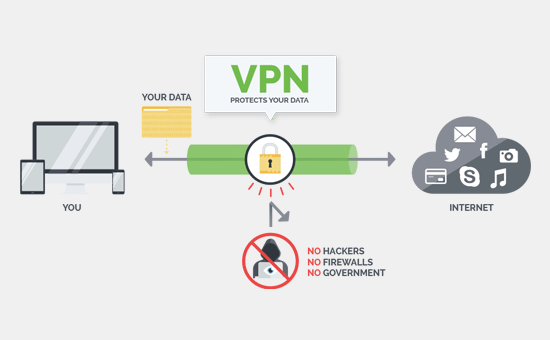 menyembunyikan alamat IP Cara kerja VPN