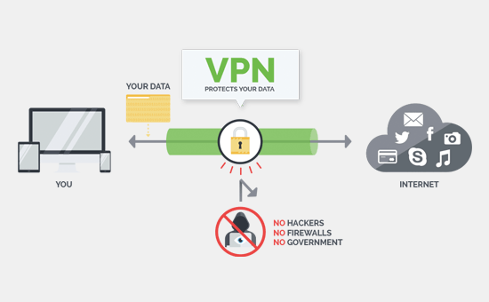 Cara kerja VPN