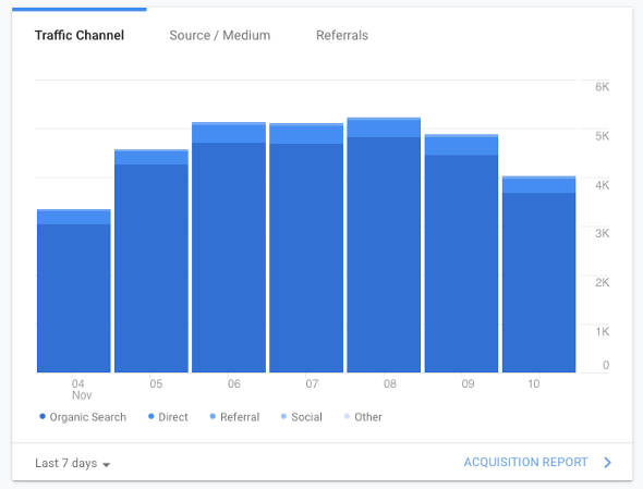 Panduan Google Analytics 2