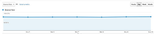 Panduan Google Analytics 3