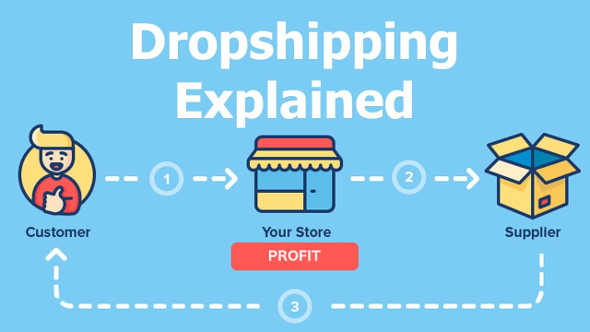 Apa itu Bisnis Dropship? Semua Tentang Dropshipping