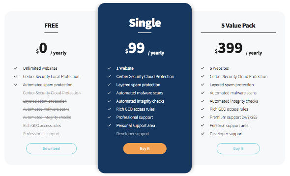 WP Cerber Security Price