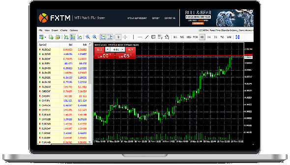 android forex grafika