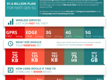 Kecepatan Internet 5G