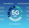 Teknologi jaringan internet 5G