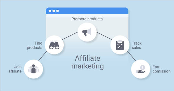 affiliate marketing pemasar afiliasi