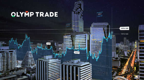 Olymp Trade online trading platform