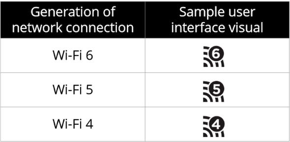 Simbol WiFi 6