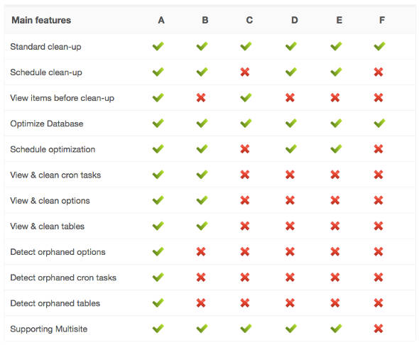 Advanced Database Cleaner Compare