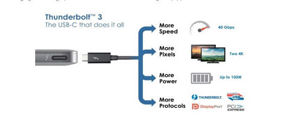 Thunderbolt-3-1