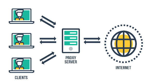 proxy server 1