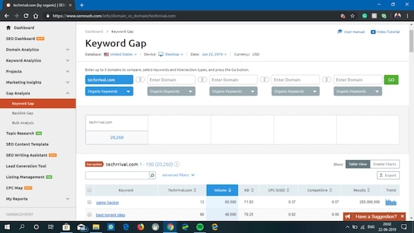 SEMrush Keyword Gap