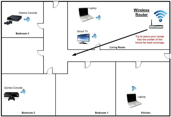 Setting router wifi tunggal