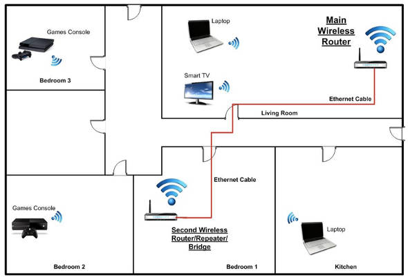 Router konfigurasi wifi Konfigurasi Wireless