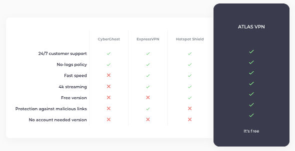 Perbandingan Atlas VPN