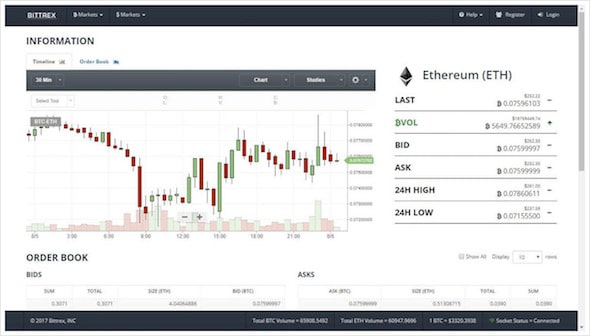 ethereum trading market bittrex