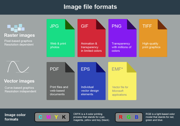 15 Jenis Format File Gambar Terbaik Perlu Anda Ketahui Centerklik