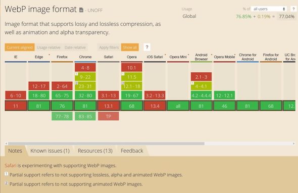 webp support grafik kecepatan