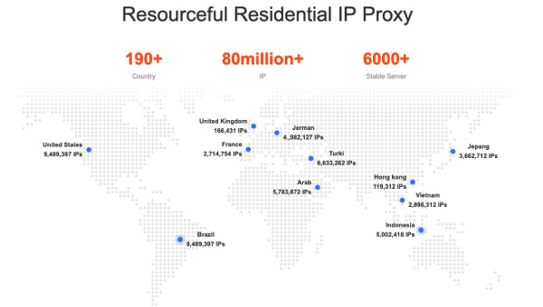 360 proxy IP
