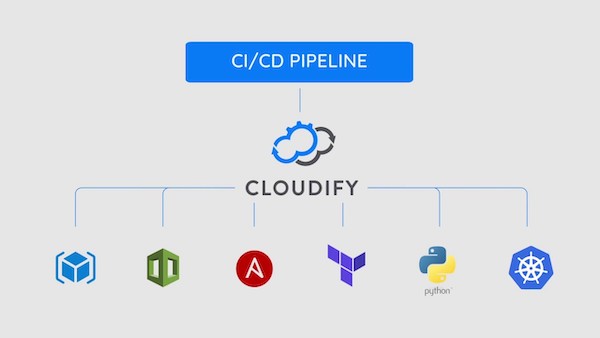 multi cloud manajemen cloudify