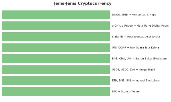 jenis jenis cryptocurrency