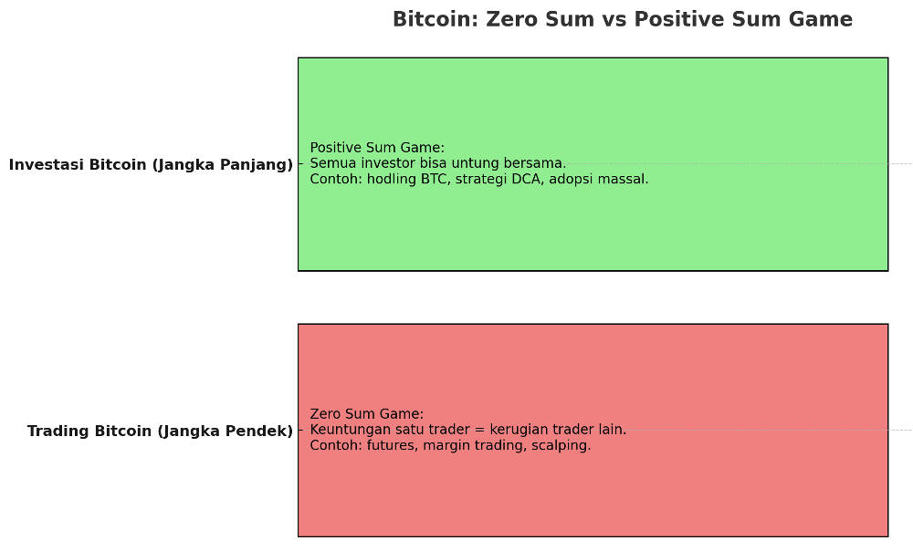 zero sum game
