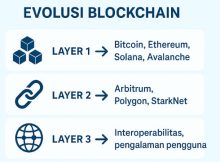 ekonomi digital kripto
