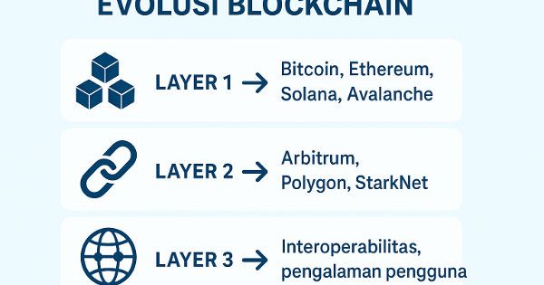 ekonomi digital kripto
