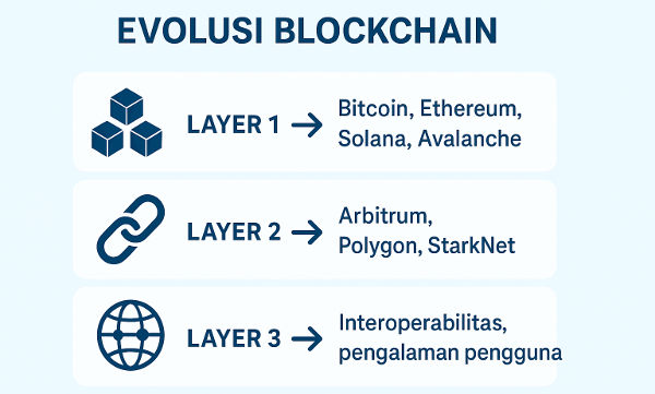 ekonomi digital kripto ekonomi digital kripto