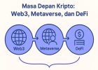 masa depan kripto