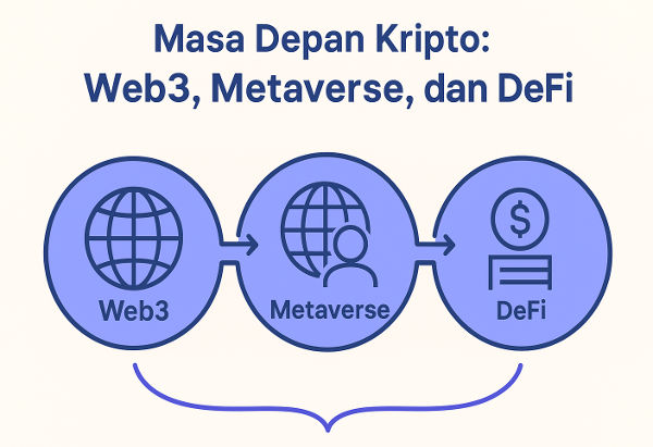 masa depan kripto